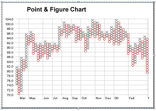 point chart